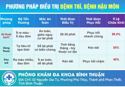 Cách chữa bệnh trĩ ngoại hiệu quả