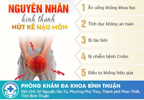  Đi cầu ra máu đỏ tươi do kẽ hậu môn bị viêm, nứt