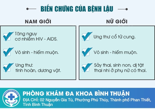 Bệnh lậu có nguy hiểm không?