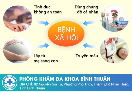 Bệnh lậu có lây không?