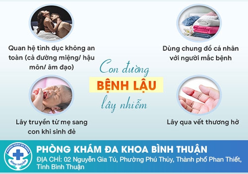 Bệnh lậu lây lan như thế nào?