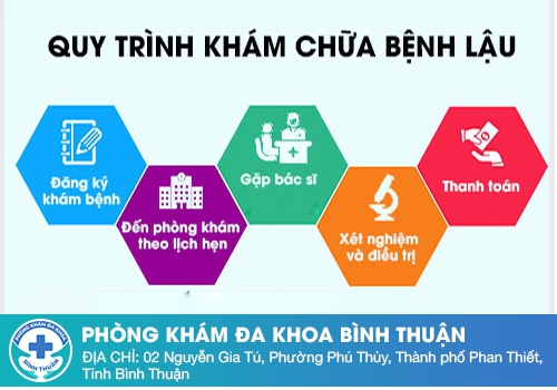 Quy trình khám và điều trị bệnh lậu