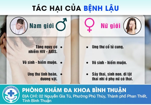 Vì sao cần điều trị bệnh lậu càng sớm càng tốt?