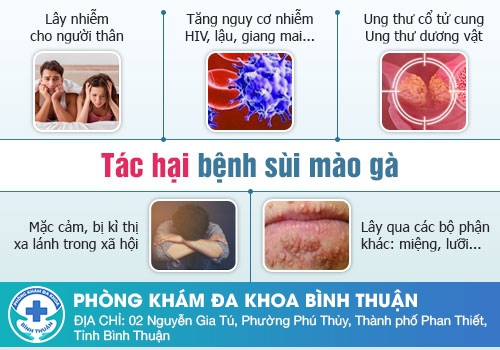 Bệnh sùi mào gà nguy hiểm như thế nào?