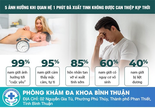 Những ảnh hưởng của rối loạn chức năng tình dục nam giới