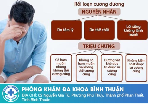 Dấu hiệu rối loạn cương dương ở nam giới