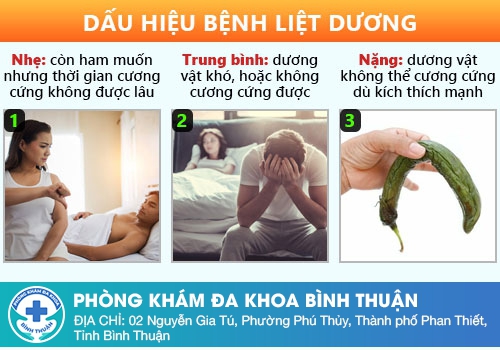 Bệnh liệt dương là gì?