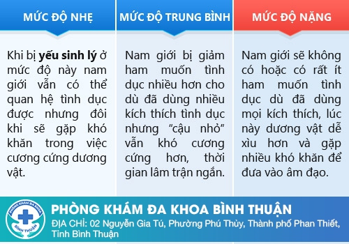 Yếu sinh lý – Nỗi ám ảnh bất lực của các quý ông