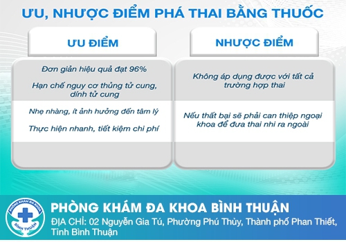 Cách phá thai an toàn bằng thuốc