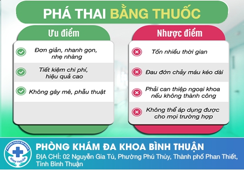 Phá thai bằng thuốc