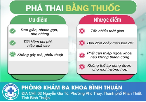 Phá thai bằng thuốc