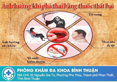  Cảnh báo nguy hại khi phá thai bằng thuốc không đúng cách