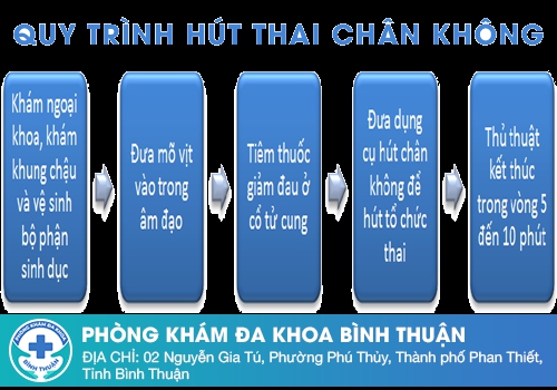 Phương pháp phá thai 2 tháng tuổi