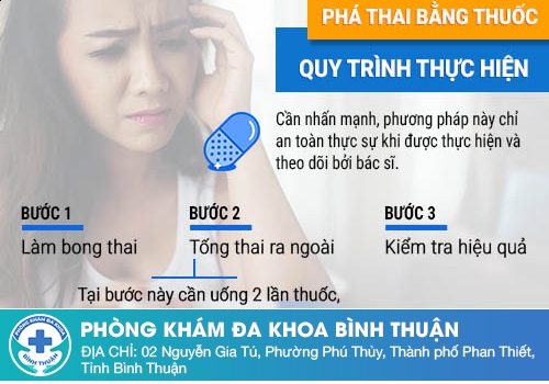 Chấm dứt thai kỳ 1 tháng tuổi bằng cách nào an toàn nhất?