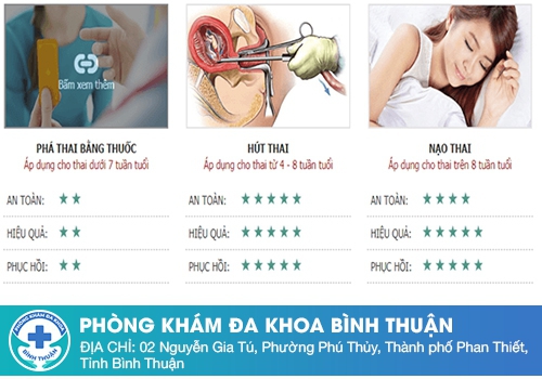 Tìm hiểu các phương pháp phá thai không đau hiện nay