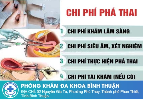 Chi phí phá thai bằng thuốc khoảng bao nhiêu tiền?