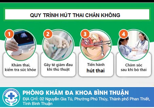 Phá thai ngoại khoa