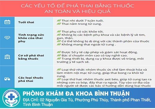 Địa chỉ phá thai bằng thuốc uy tín tại Bình Thuận