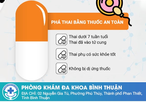 Phá thai nội khoa