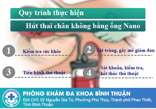 Phá thai ngoại khoa