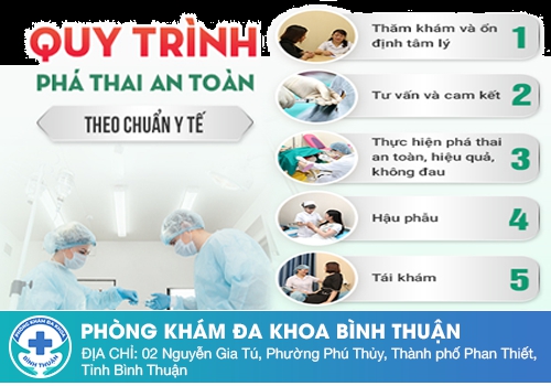 Địa chỉ phá thai an toàn