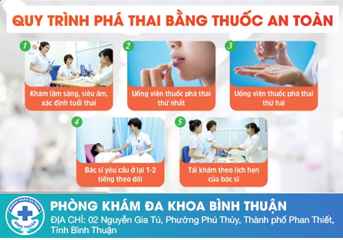 Các phương pháp phá thai theo tuần an toàn