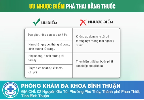 Đánh giá về phá thai bằng thuốc