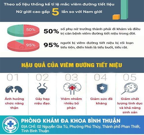 Mức độ nguy hiểm của bệnh tiết niệu ở nữ