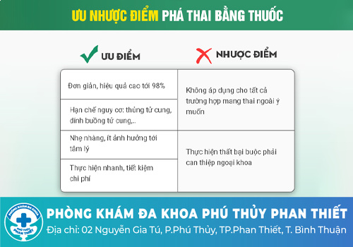 Phá thai nội khoa