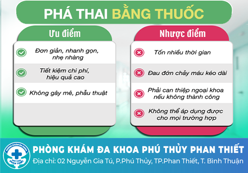 Phá thai bằng thuốc