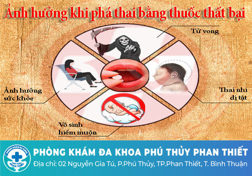  Cảnh báo nguy hại khi phá thai bằng thuốc không đúng cách