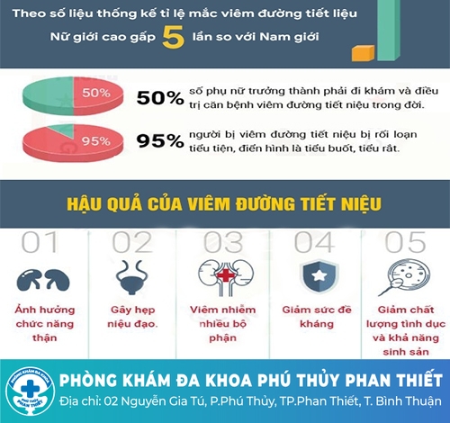 Những nguy hại từ viêm niệu đạo ở nữ giới
