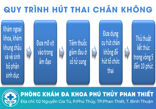 Phương pháp phá thai 2 tháng tuổi