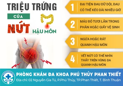 Hậu môn lở loét do nứt kẽ hậu môn