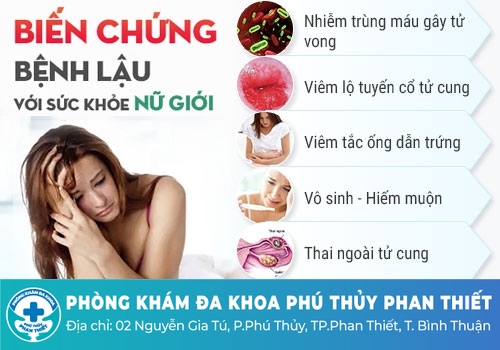 Triệu chứng của bệnh lậu là gì?