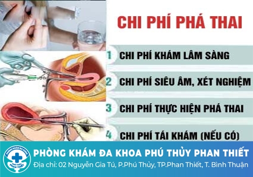 Chi phí phá thai bằng thuốc khoảng bao nhiêu tiền?