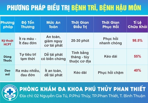 Địa chỉ điều trị lở loét hậu môn uy tín