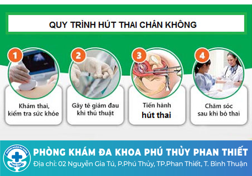 Phá thai ngoại khoa
