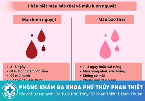 Cách phân biệt máu báo thai và kinh nguyệt