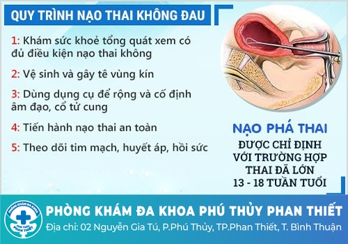 Các phương pháp phá thai theo tuần an toàn