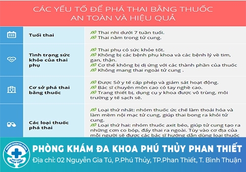  Phá thai 4 tuần tuổi bằng thuốc