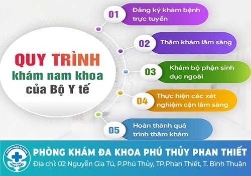 Chi phí khám nam khoa bao nhiêu tiền?