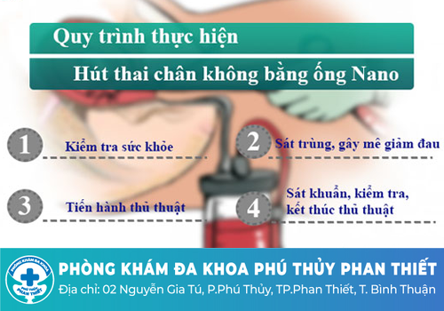 Phá thai ngoại khoa