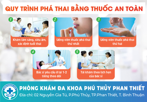 Phá thai bằng thuốc có bị gì không?