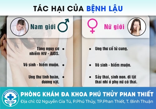 Vì sao cần điều trị bệnh lậu càng sớm càng tốt?
