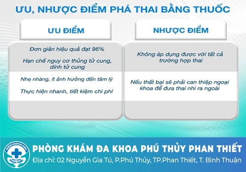Phá thai bằng thuốc